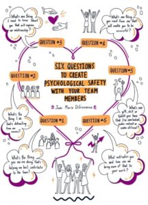 Read more about the article Smash Barriers to Open Communication on Teams
