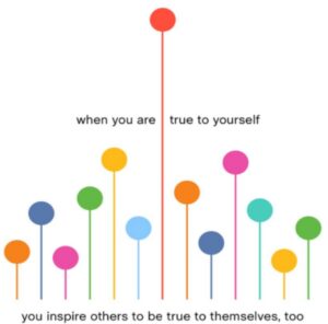 Read more about the article Move Your Team from Compliance to Commitment     