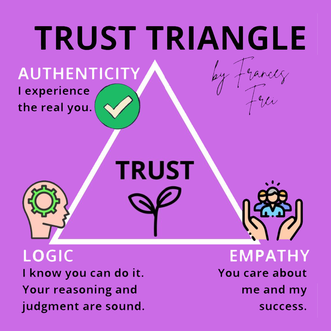 Read more about the article A Proven Formula for Earning Trust